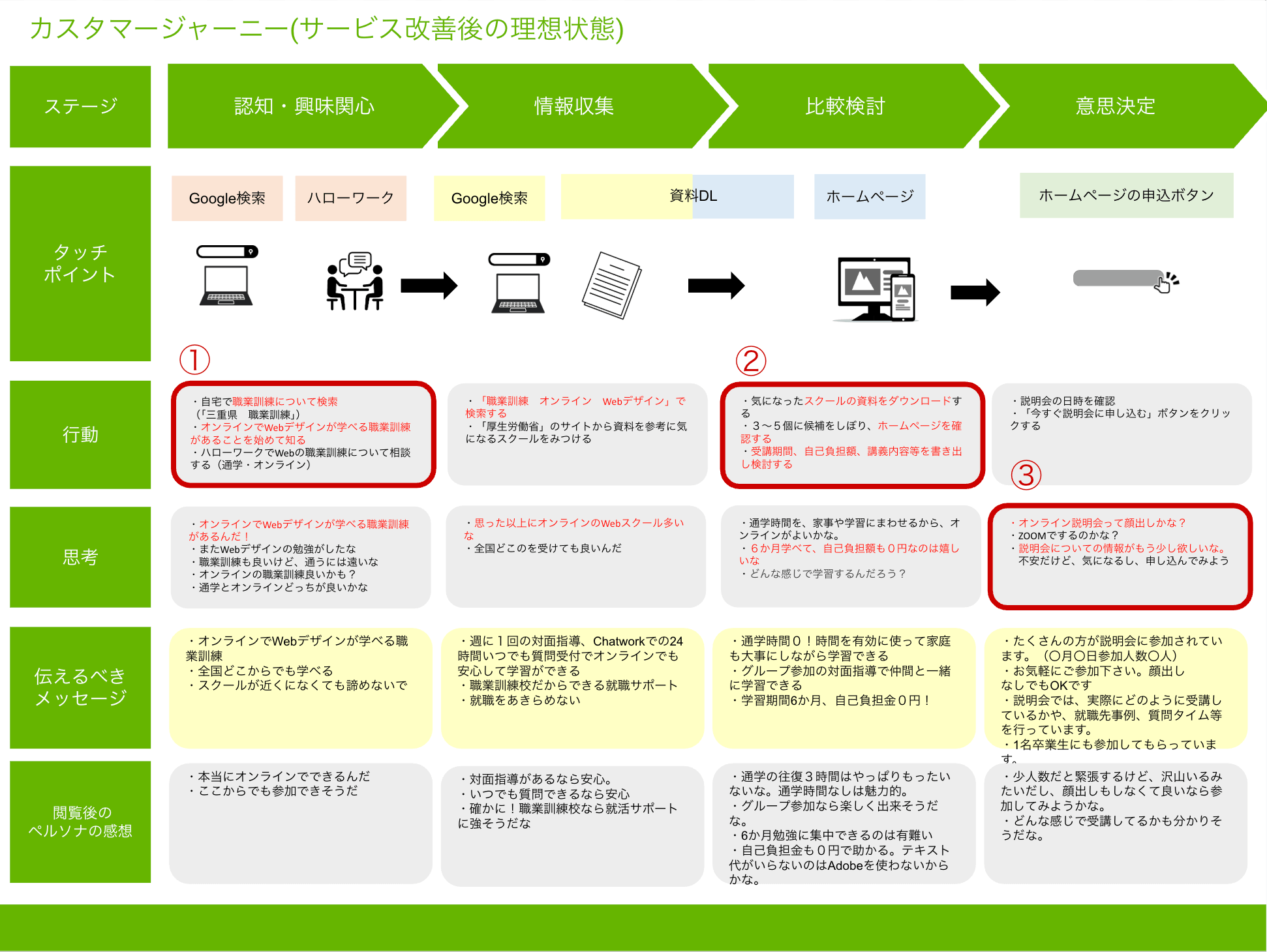 ユーザー調査報告書③